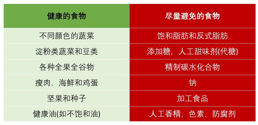 六个简单的方法,让你开始健康饮食并轻松保持!